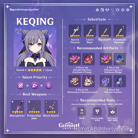 build keching genshin impact.